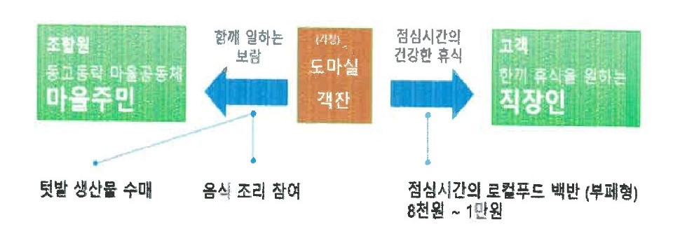 사진7_도마객잔.jpg