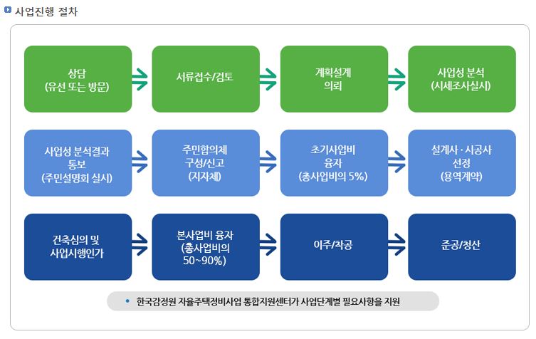 7 사업진행 절차.JPG