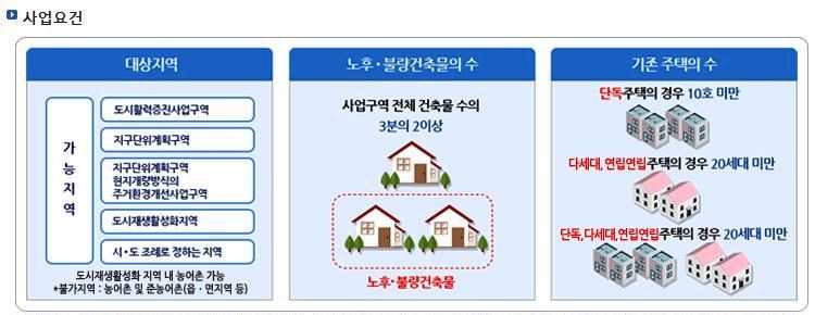 5 자율주택정비사업 요건.JPG