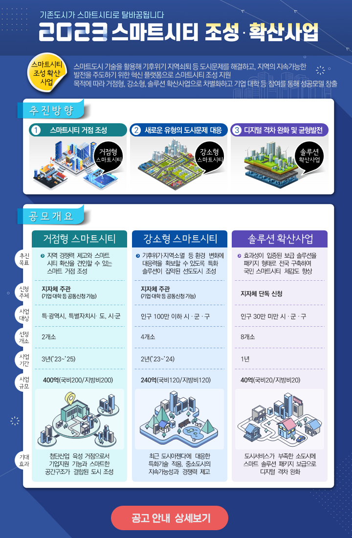 2023년-스마트시티-조성-확산사업_01.jpg