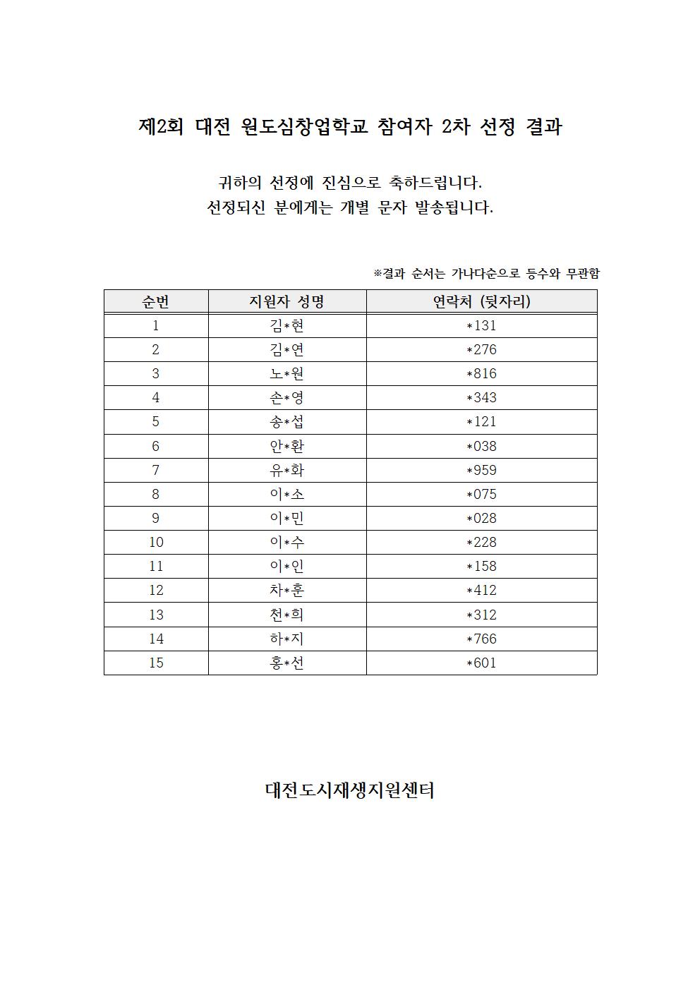 제2회 대전 원도심창업학교 참여자 선정 결과.jpg