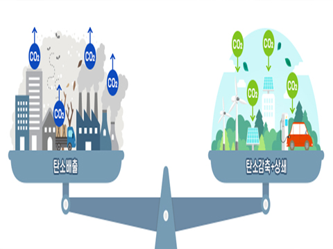 기후변화 대응과 도시재생_문충만 박사이미지